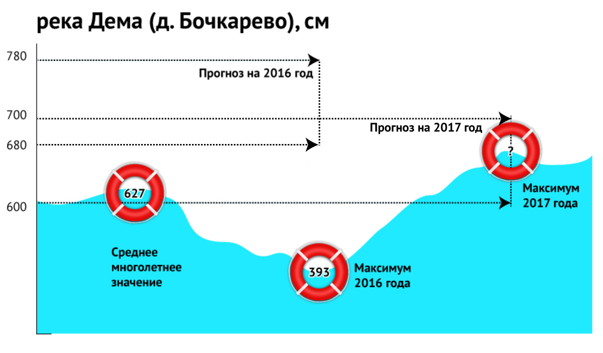 Дема река карта