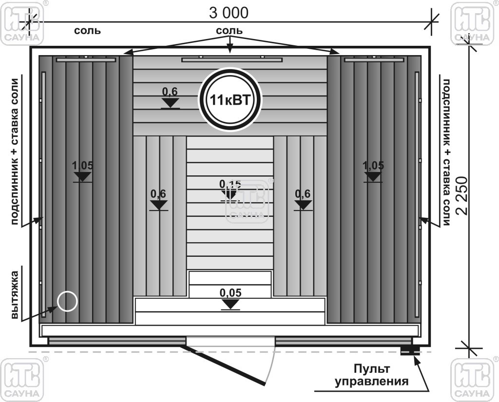 Схема сауны с размерами