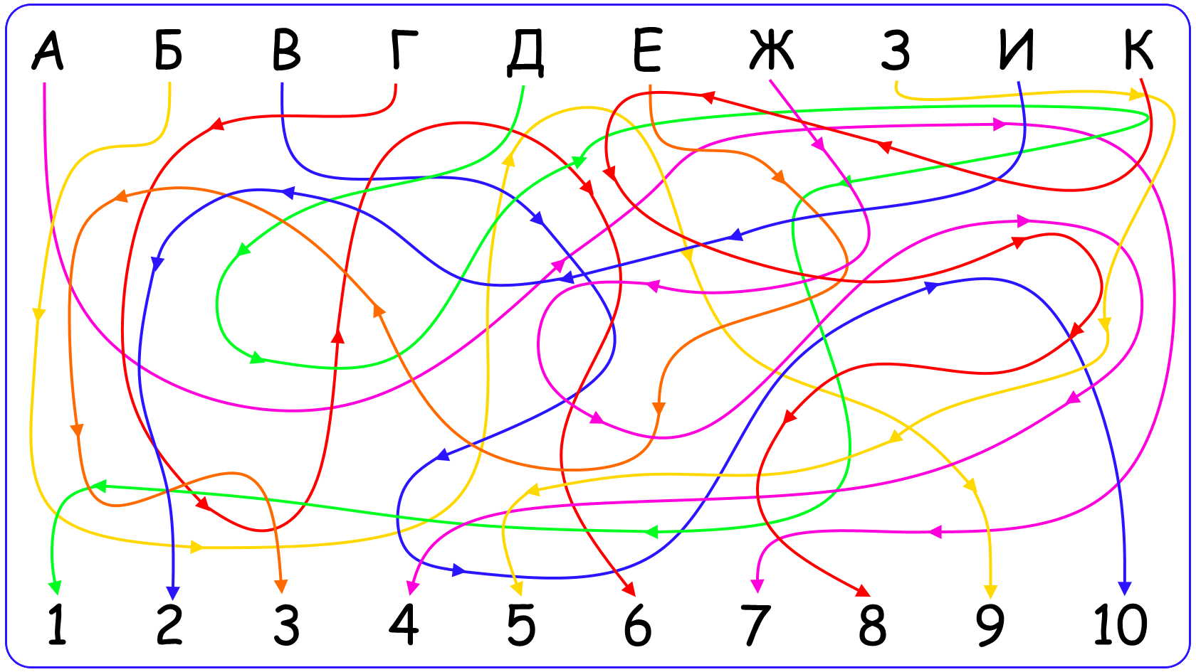 Развитие концентрации и устойчивости внимания | Занятие 7