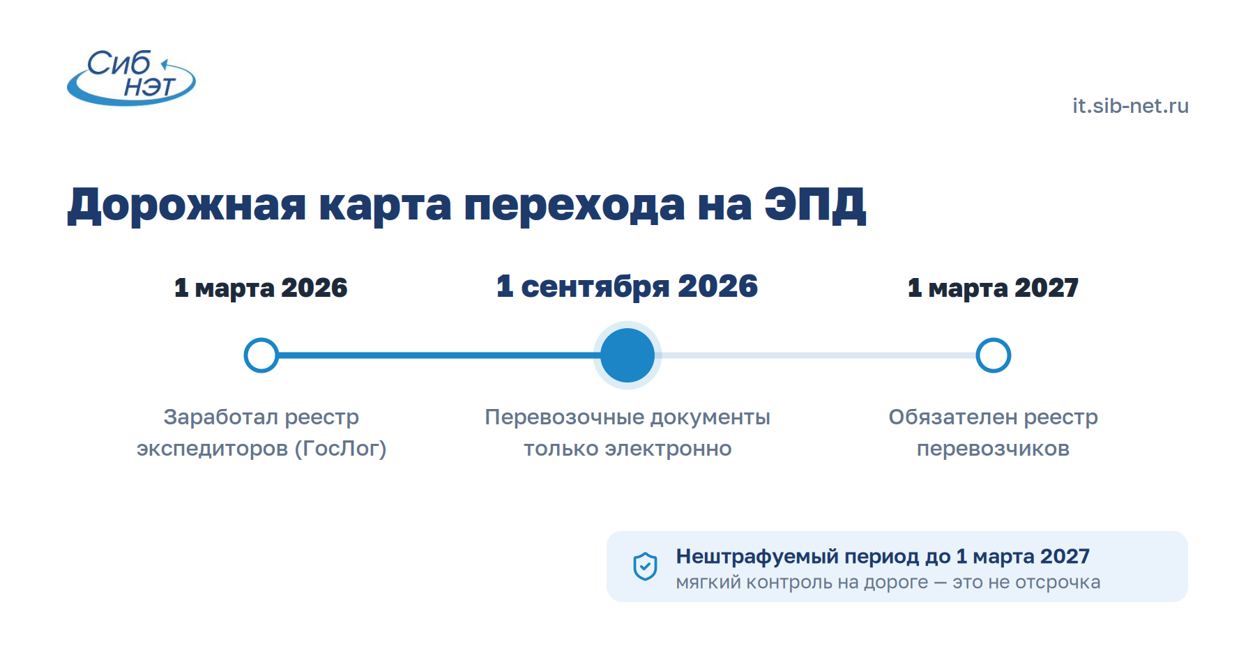 Дорожная карта перехода на ЭПД: 1 марта 2026 реестр экспедиторов, 1 сентября 2026 обязательные ЭПД, 1 марта 2027 реестр перевозчиков
