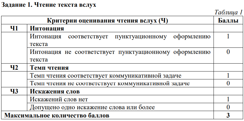 Критерии оценивания итогового собеседования по русскому языку по чтению текста вслух