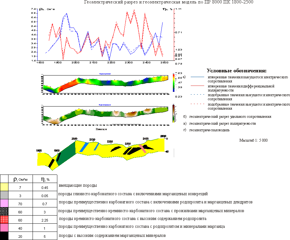 Марганцевые руды, марганец, месторождение, геофизика, Индонезия, сзггк, геокомплекс