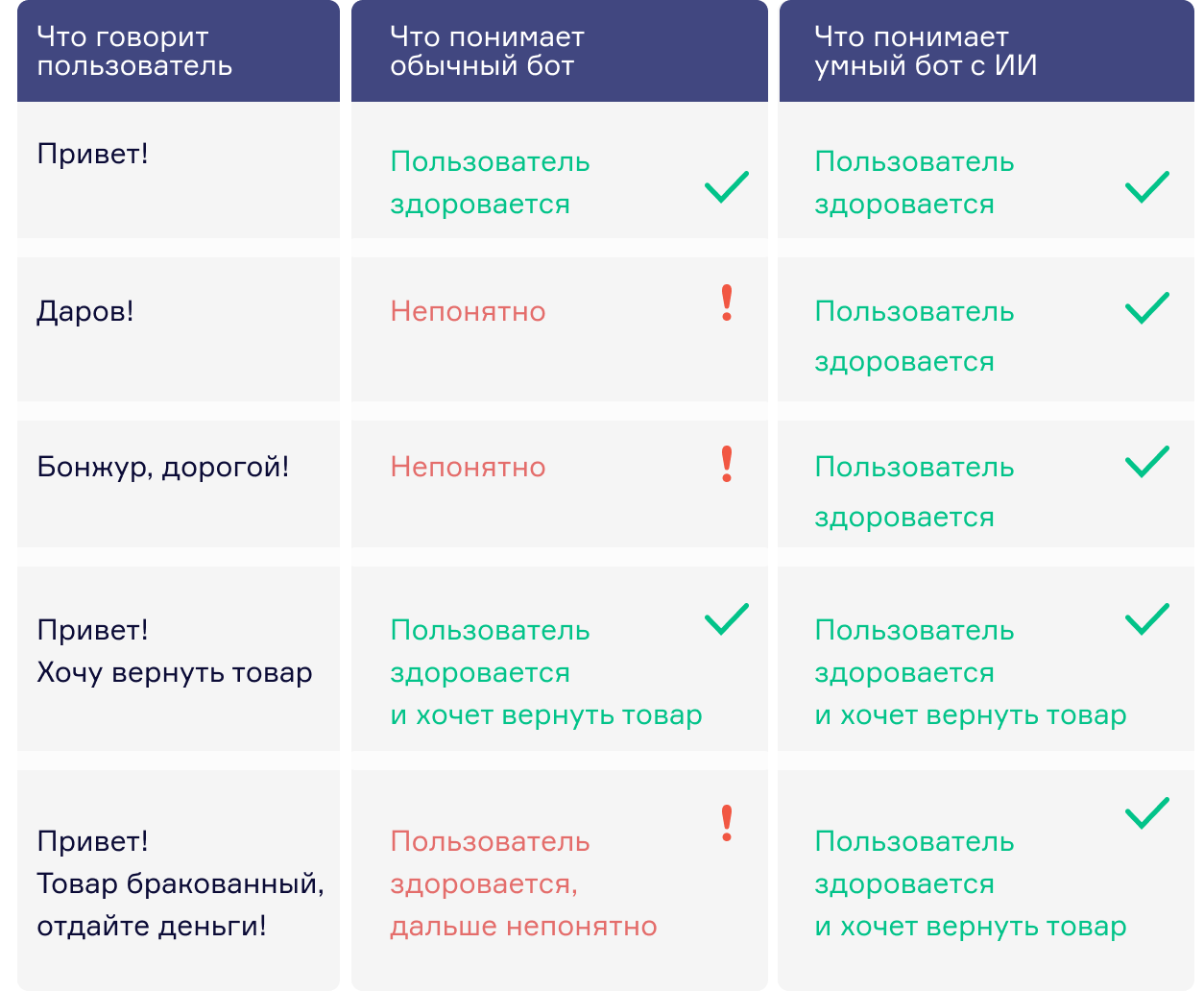 Чат-бот: как выбрать конструктор чат-ботов