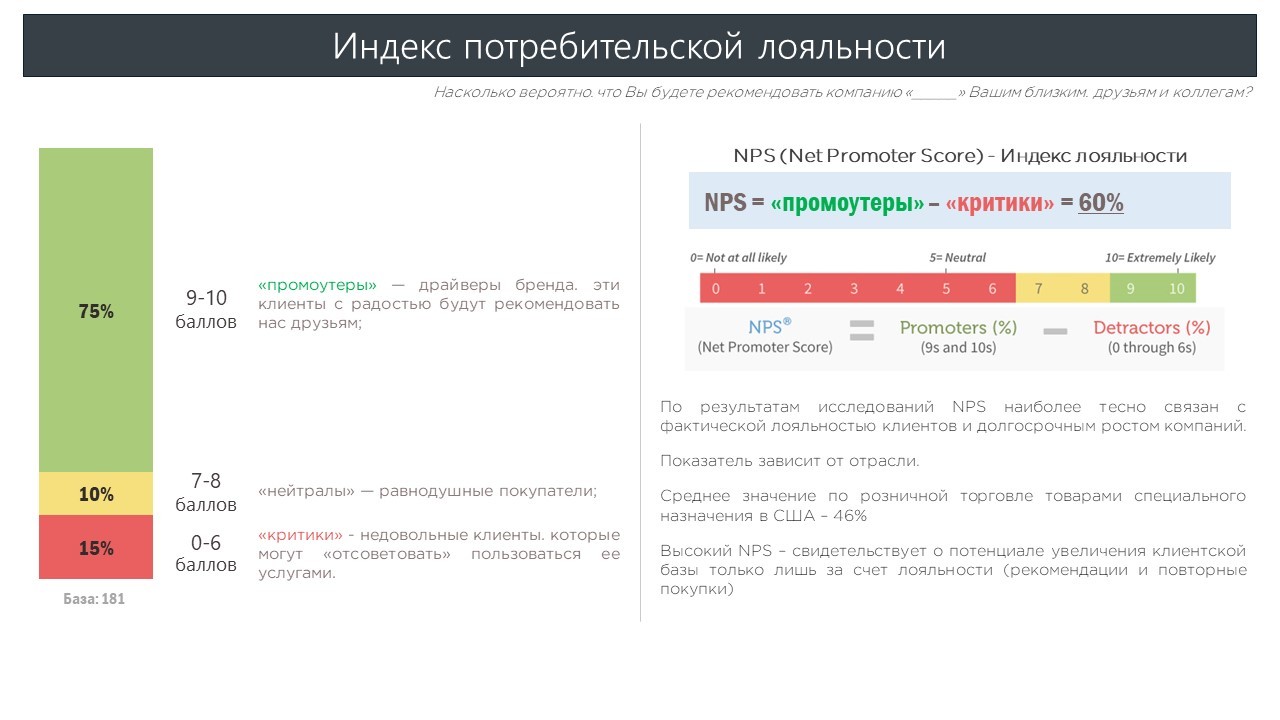 Индекс работа. Индекс лояльности клиентов. Шкала лояльности клиента. Индекс потребительской лояльности. Индекс удовлетворенности клиентов.