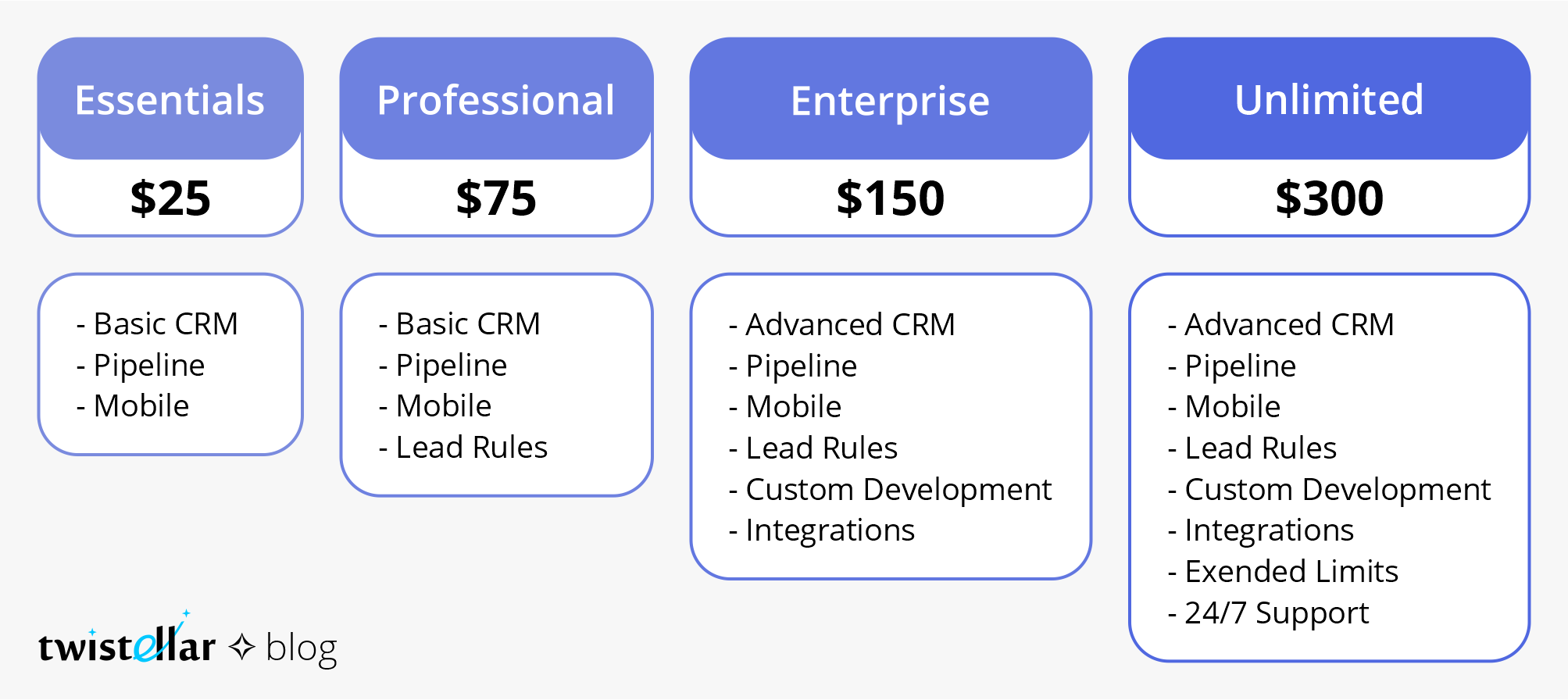 manage-your-salesforce-licenses-with-salesforce-experience-cloud