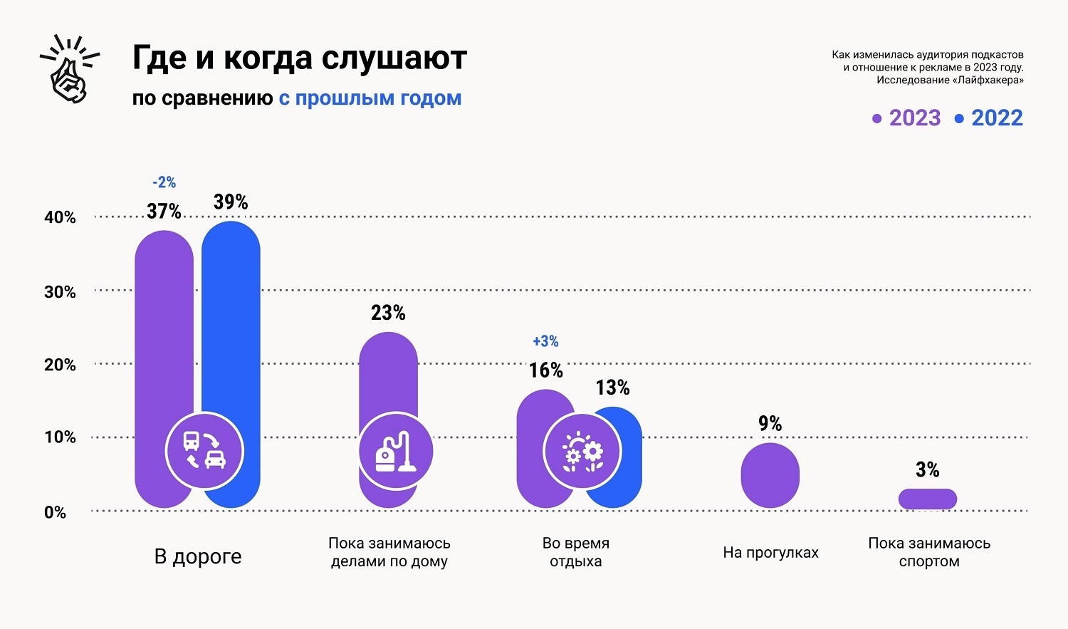 22 подкаста о маркетинге и развитии бизнеса