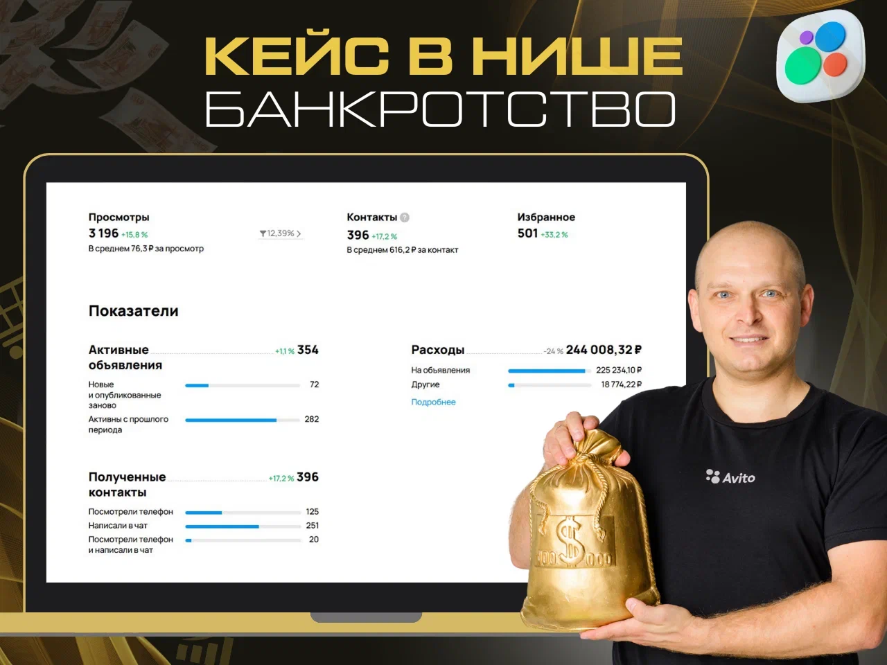 Статистика продвижения на Авито в нише банкротства