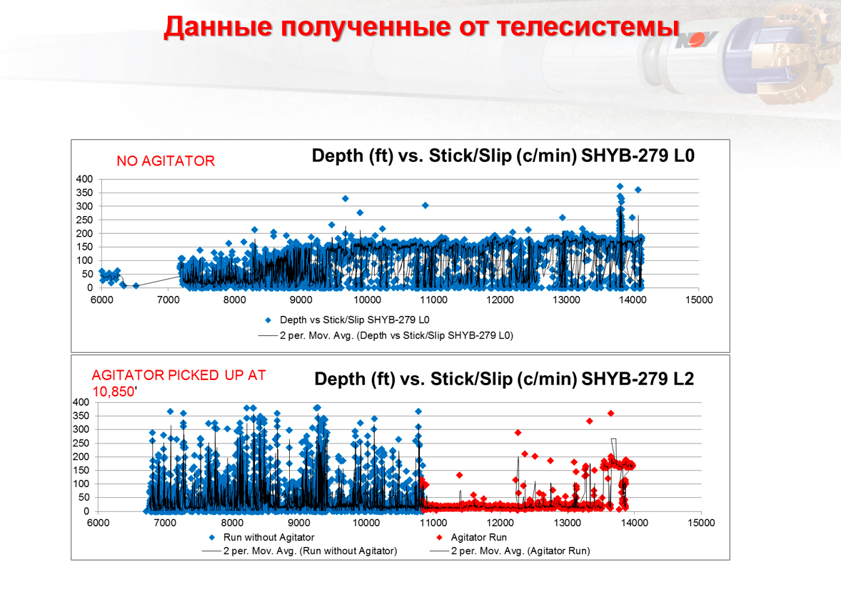 Consolidated Services Inc. - Ловильный сервис - Система Осциллятор