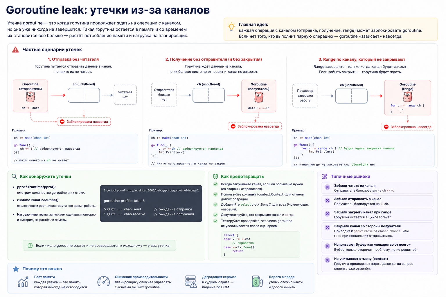 Утечки горутин в Go
