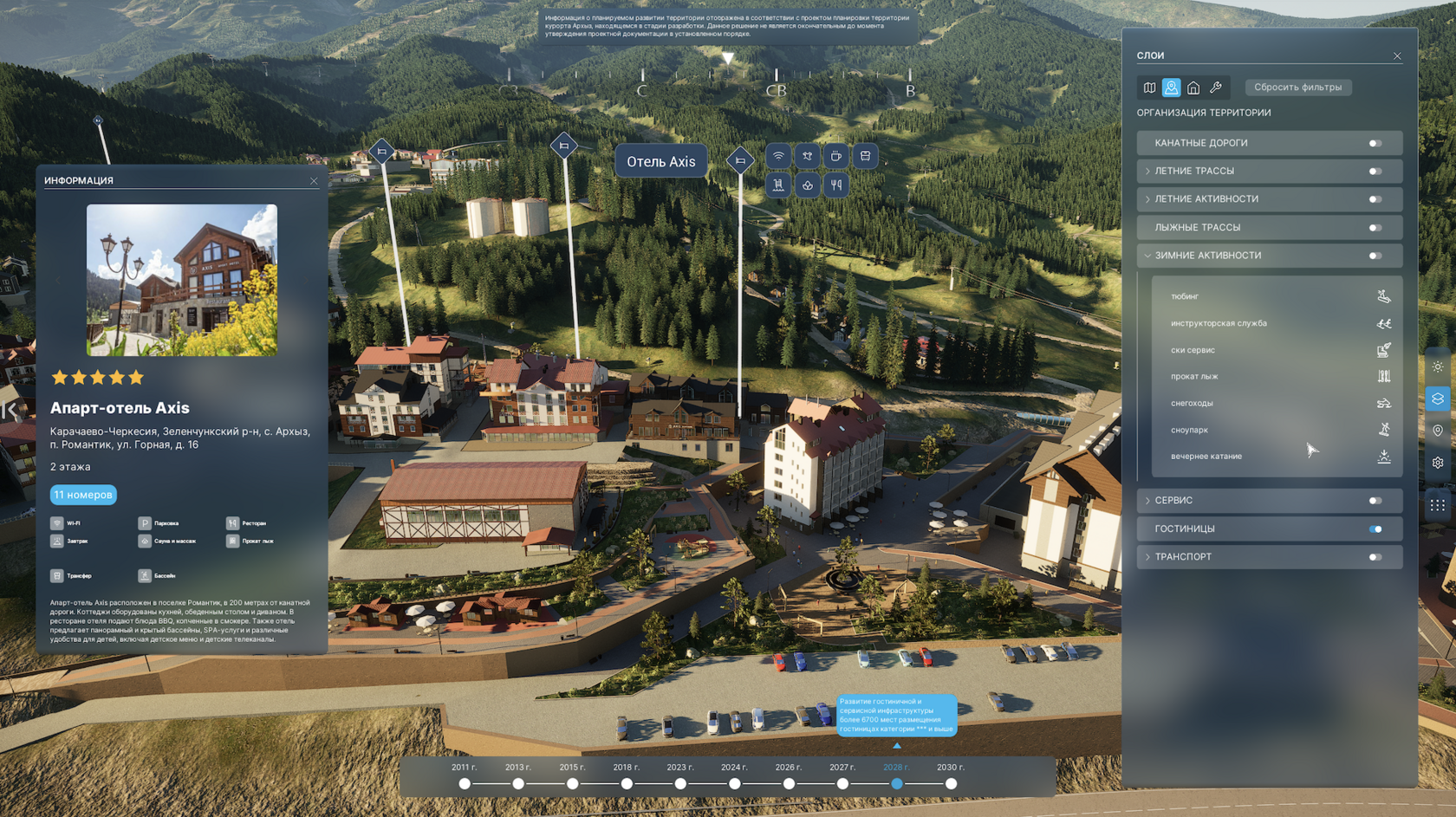 Мастер-планирование Цифровые города