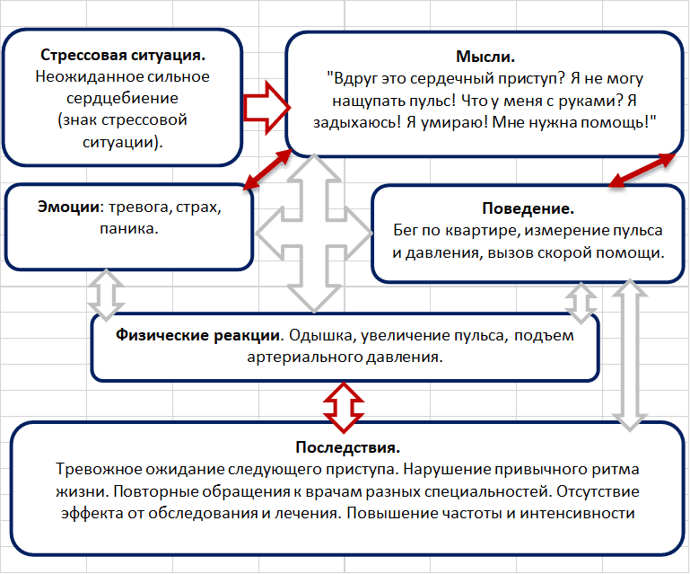 Схема лечения панических атак