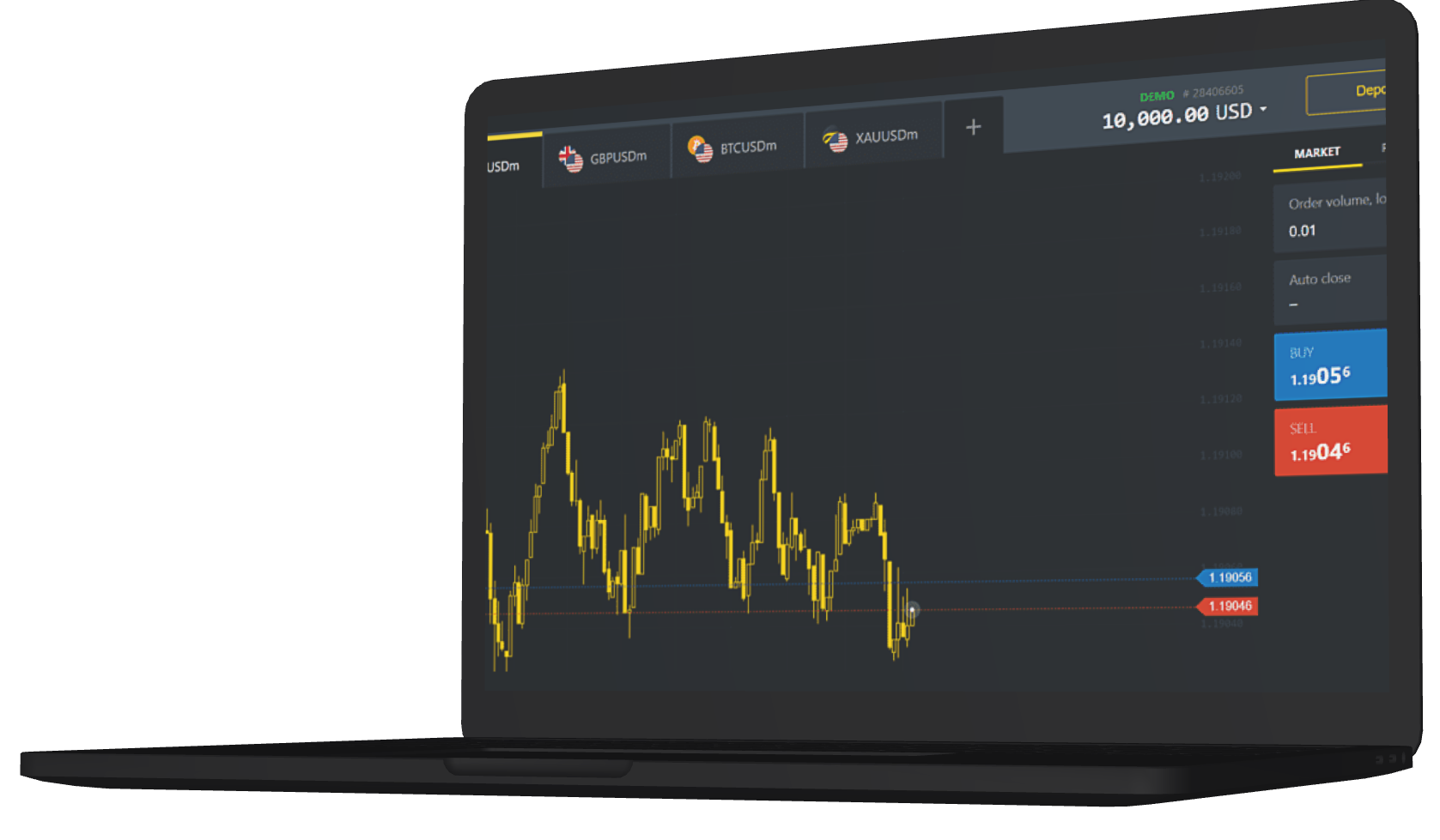 Exness Demo Account