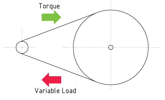 Turntable Drives. Part I, Belt Drive