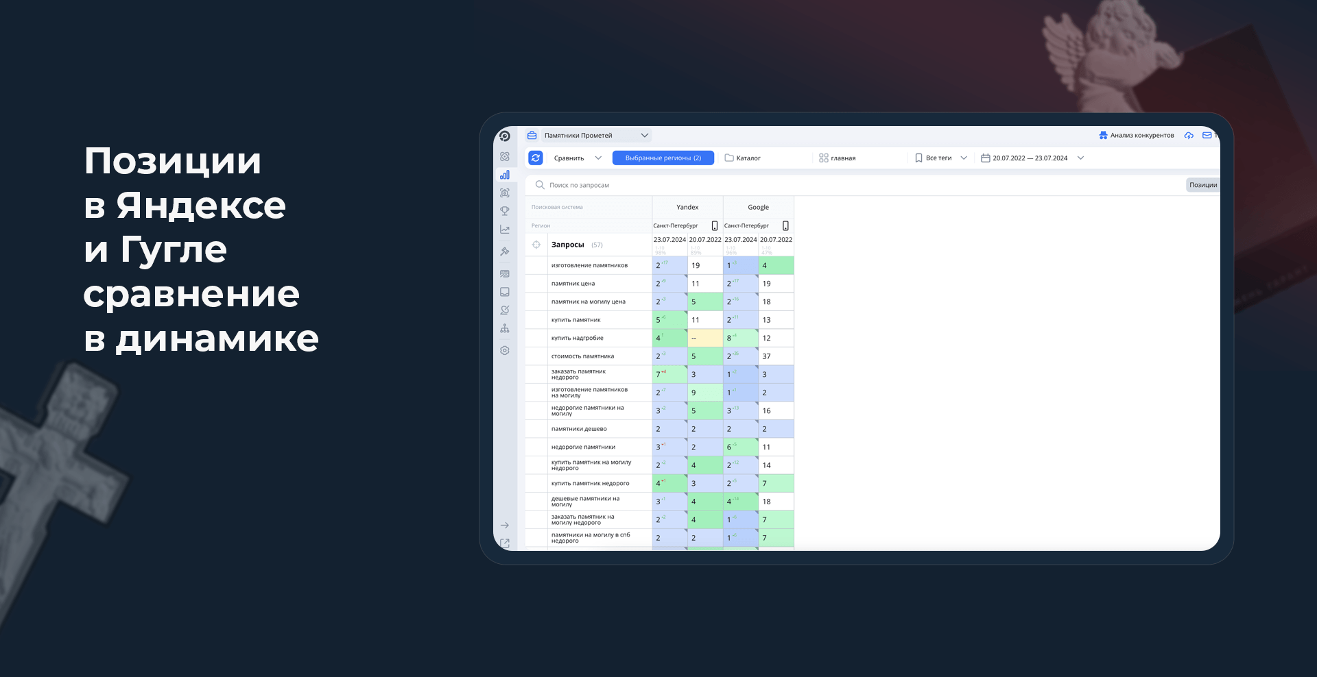 Позиции в Яндексе и Google: сравнение 2024 и 2022 года в динамике