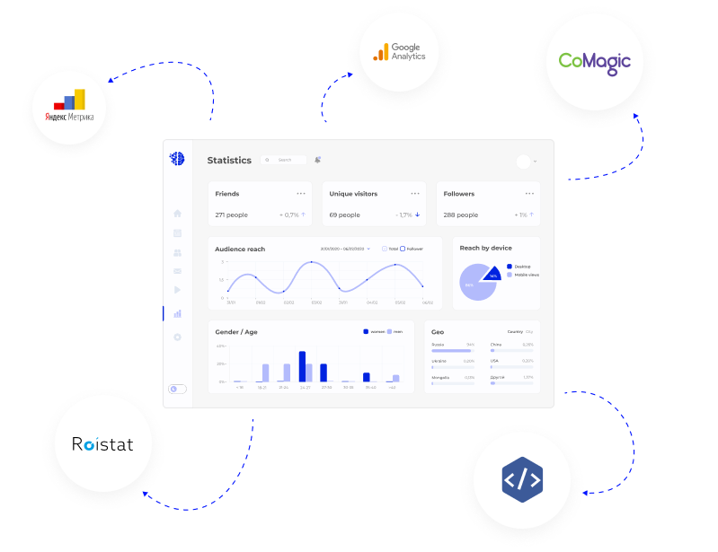 сквозная аналитика начала диалогов в мессенджере
