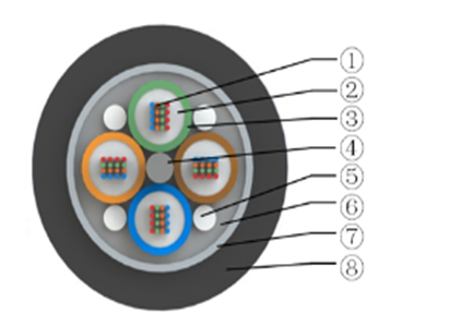 GYDTA (Многослойное скрученное небронированное оптическое волокно с оптическим кабелем)