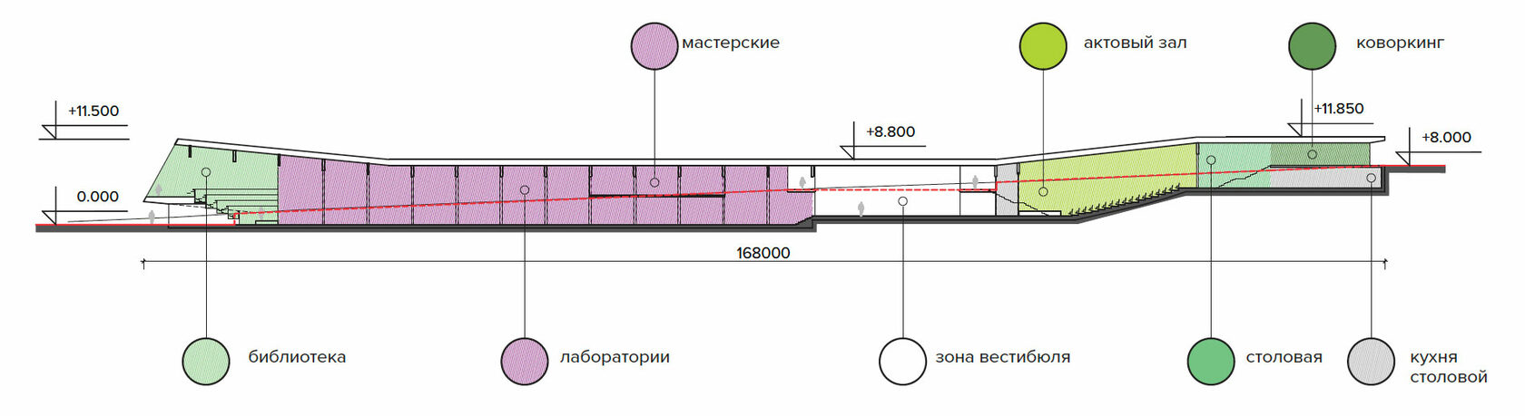 Разрез. Комплекс горно-технологического техникума