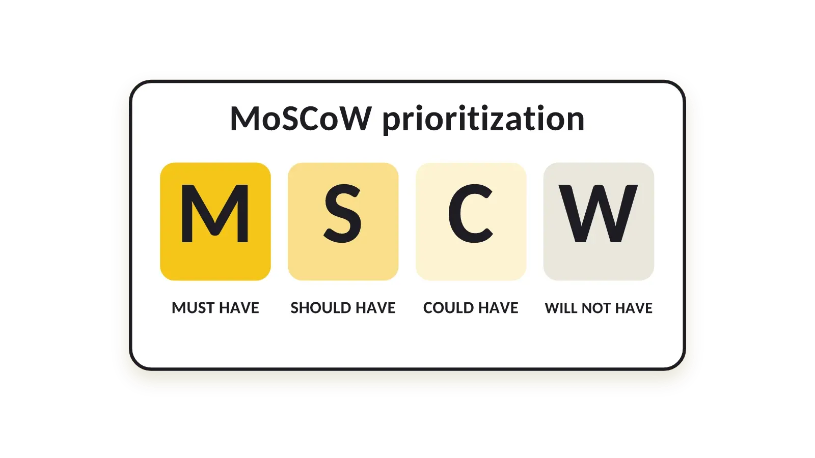 mscw method