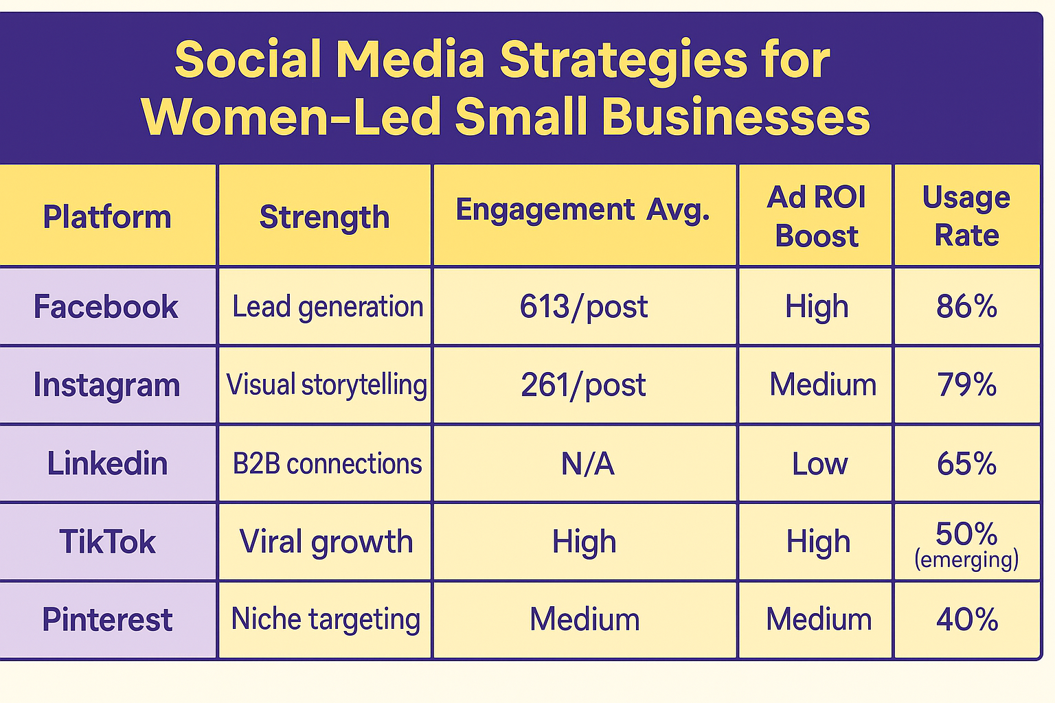 social-media-management-small-businesses