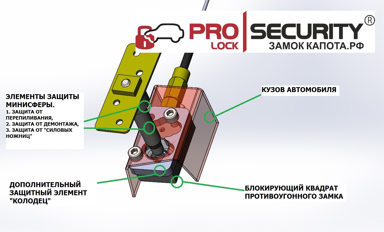 Защищенный элемент. Замок PROSECURITY Lock next электро универсальный. Элементы защиты. Защитный элемент 23g.