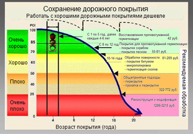 Продление срока эксплуатации и экономия затрат
