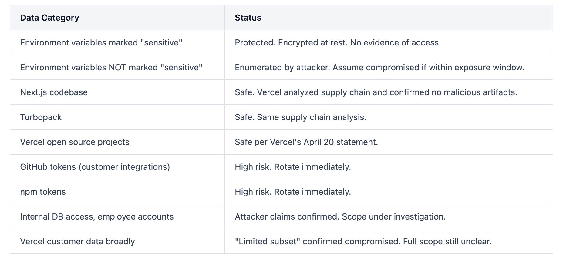 Vercel Breach: Deep Technical Dive into the Security Incident