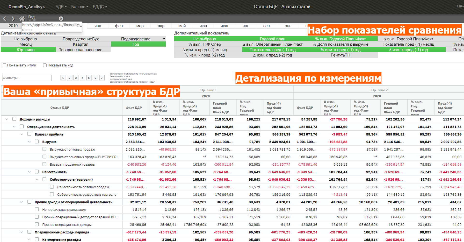 Вопросы финансовому аналитику. Ваш финансовый аналитик программа. Финансовые аналитики России. Финансовый аналитик зарплата Россия. Финансовый аналитик компания.