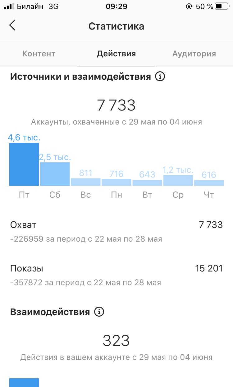 Телеграм бизнес аккаунт что это