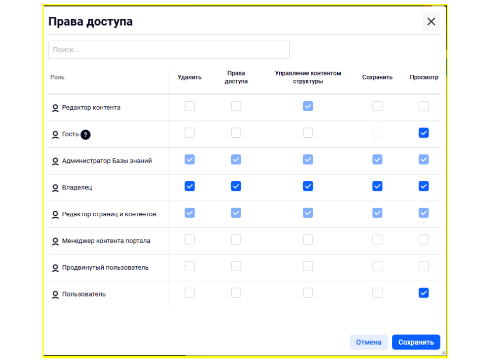 Для каждого шаблона контента предусмотрена гибкая настройка прав доступа