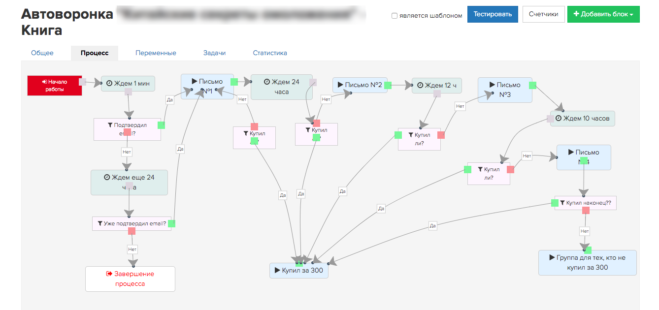 Crm чат бот. Схема воронки продаж. Бизнес автоворонка. Автоматизированная воронка продаж схема. Пример автоворонки.