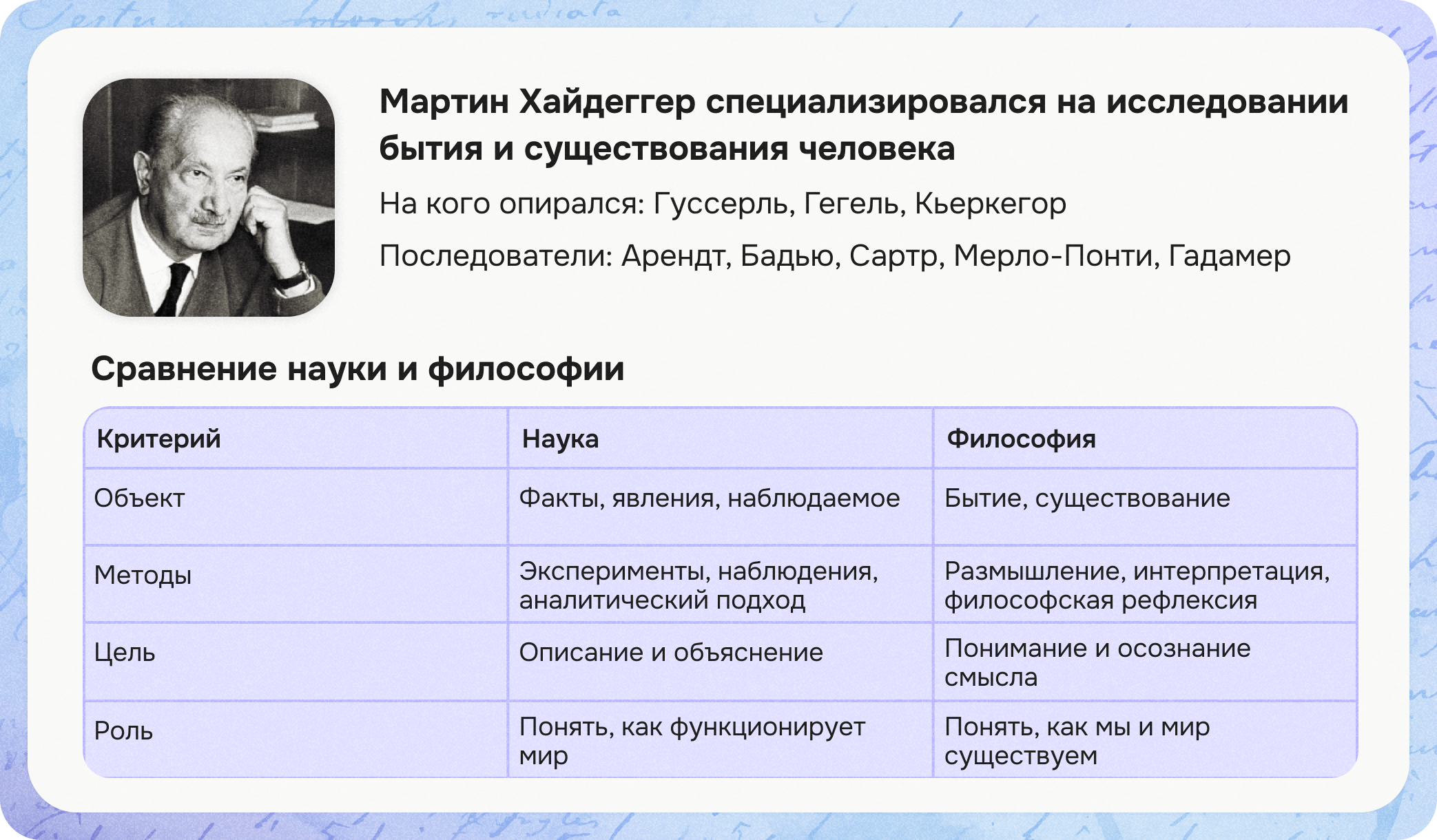 Сравнение науки и философии по Хайдеггеру