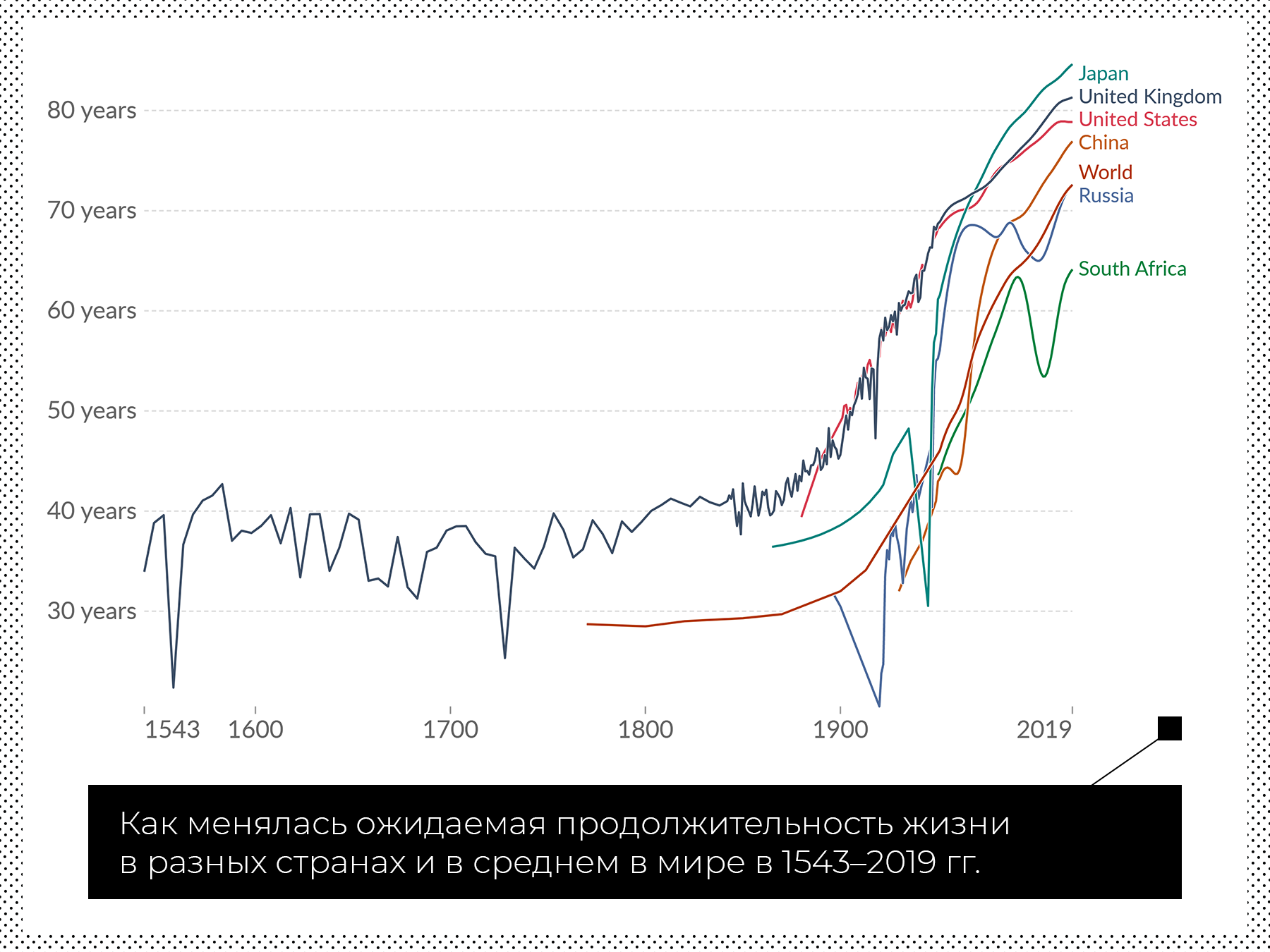 А мы точно произошли от обезьян? 8 фактов о происхождении человека