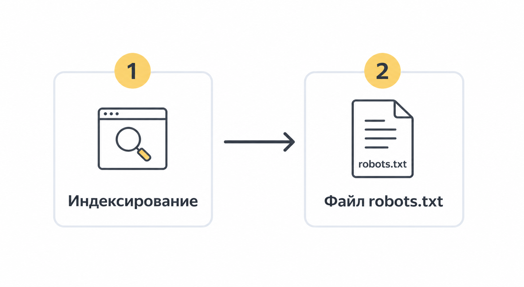 Схема пути в Яндекс.Вебмастере: Индексирование → Файл robots.txt