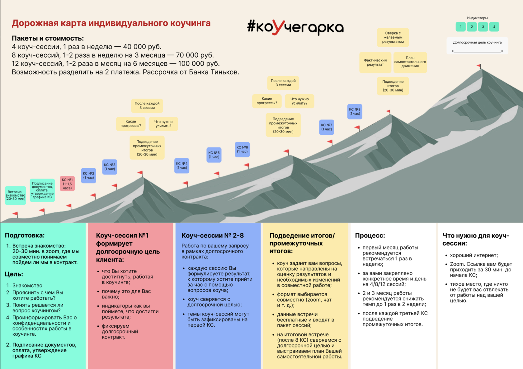 Коучергарка | Главная