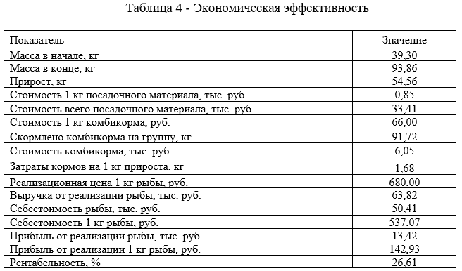 Экономическая эффективность