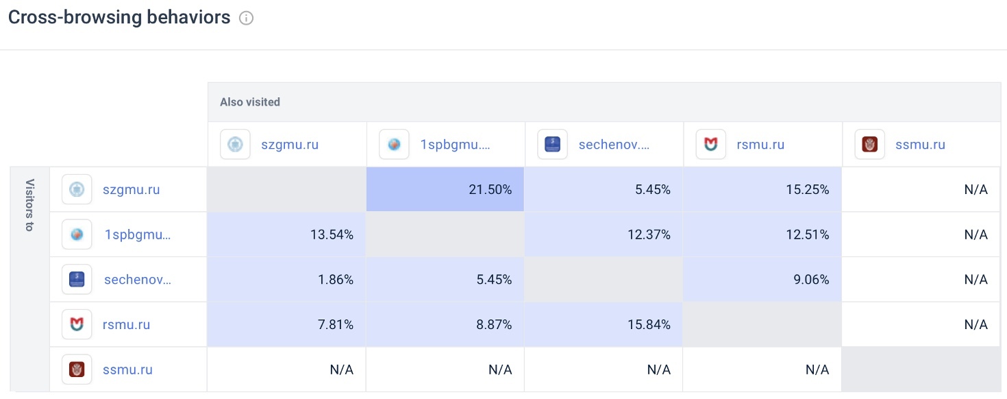 Изображение выглядит как текст, снимок экрана, программное обеспечение, число

Автоматически созданное описание