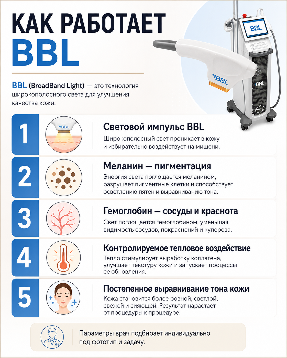 Как работает BBL фотоомоложение на меланин и гемоглобин