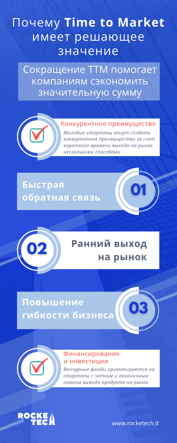 Time to Market: руководство для стартапа по сокращению времени выхода на  рынок