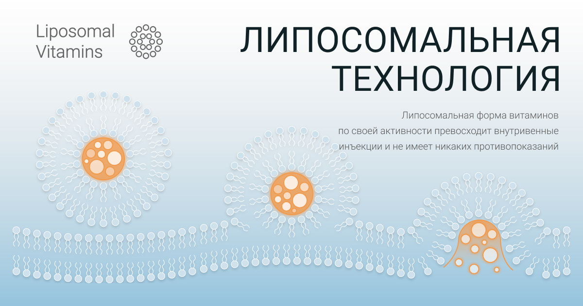 Liposomal Vitamins — Liposome