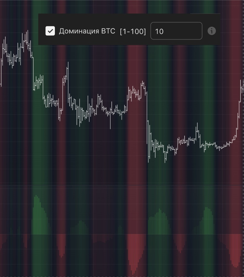 Доминация BTC