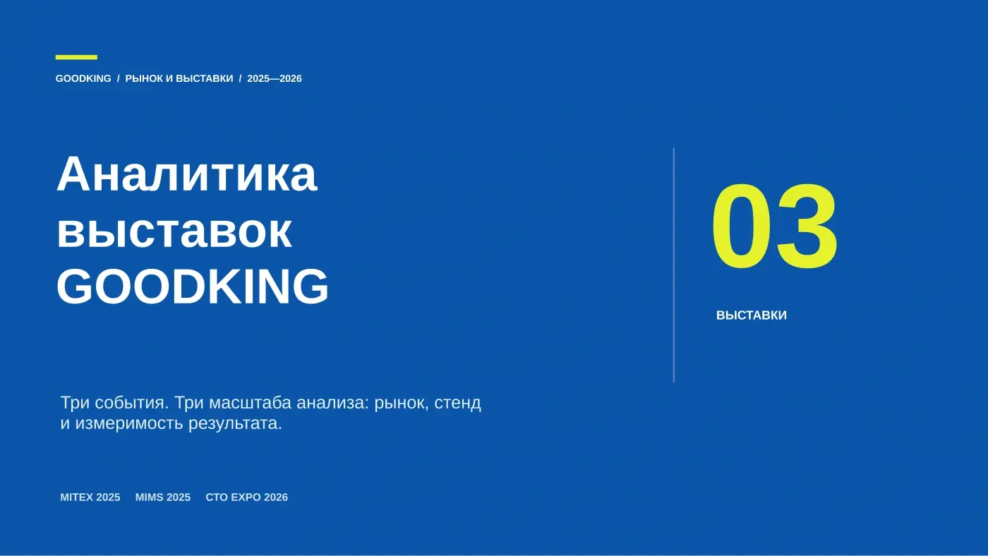 Обложка аналитического кейса GOODKING: три выставки, три масштаба анализа — рынок, стенд и измеримость результата