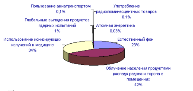 Сравнительное воздействие на человека различных источников радиации. А.Г.Зеленков, 1990