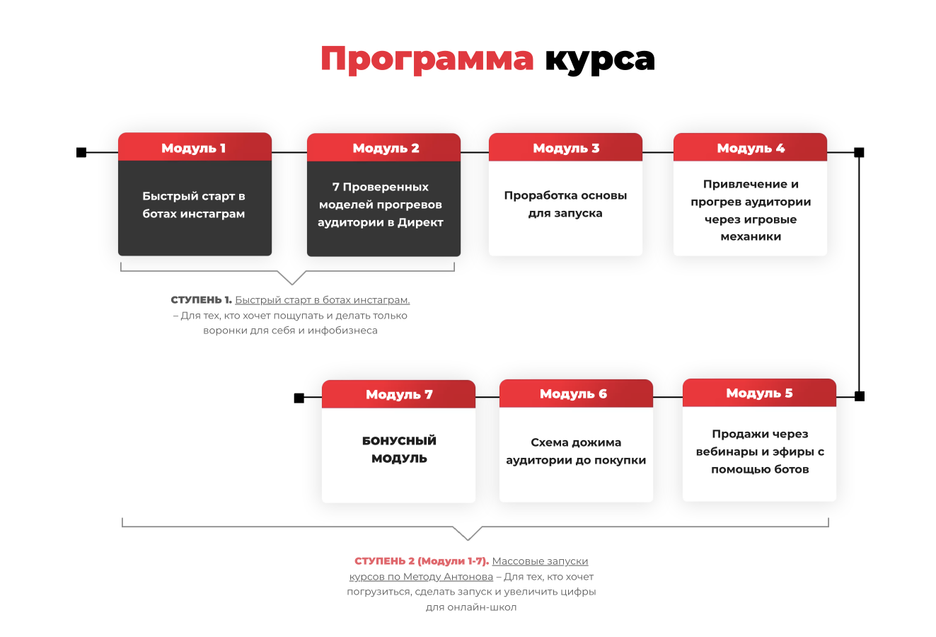 Программа курсов. Программа курса.