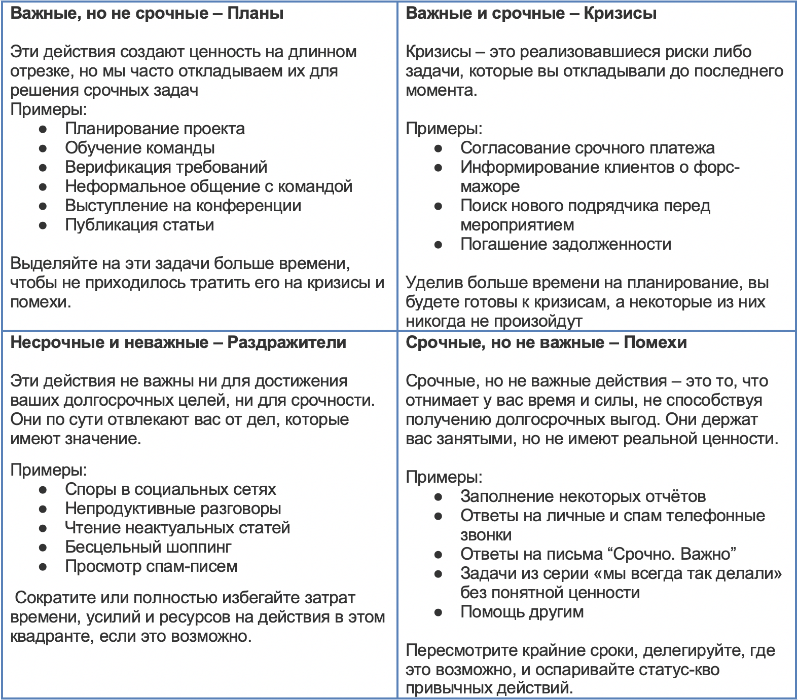 Матрица Срочно/Важно: метод Эйзенхауэра