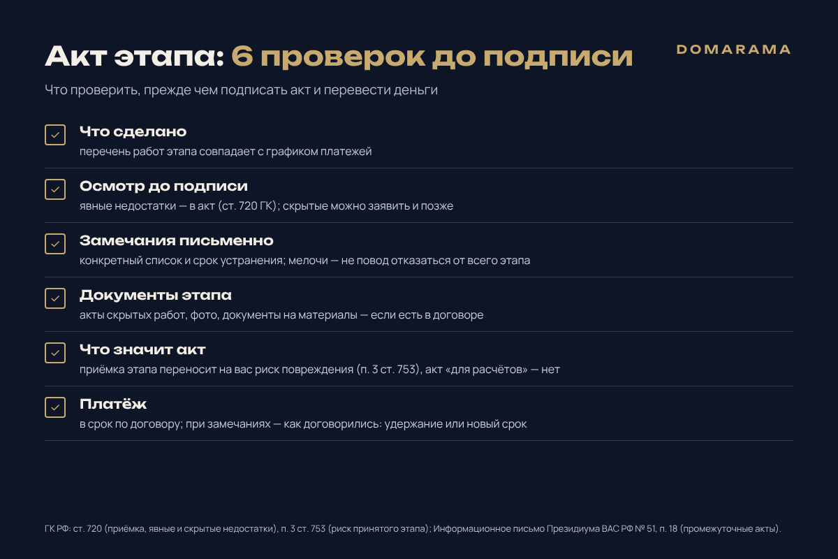 Чек-лист акта приёмки этапа строительства: 6 проверок до подписи