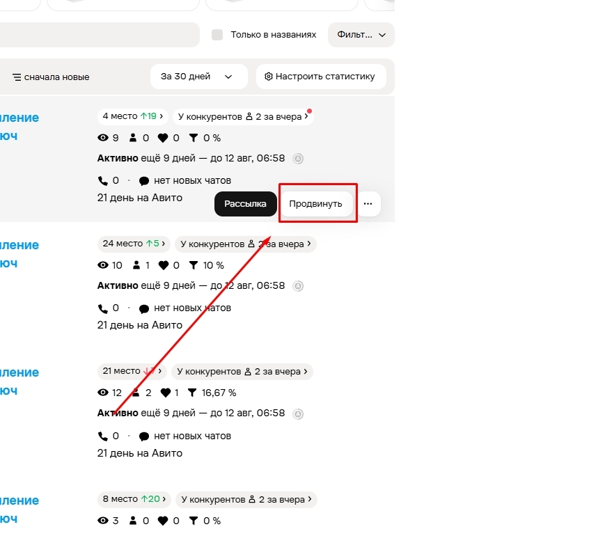 когда платное продвижение на Авито окупается