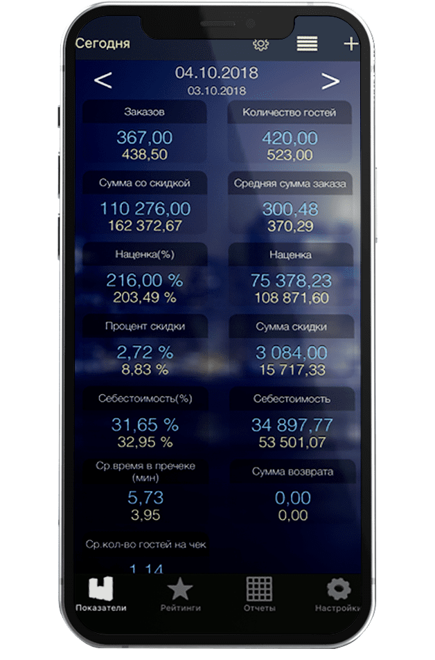 iiko (айко) - программа для ресторанов, кафе, баров, доставки еды