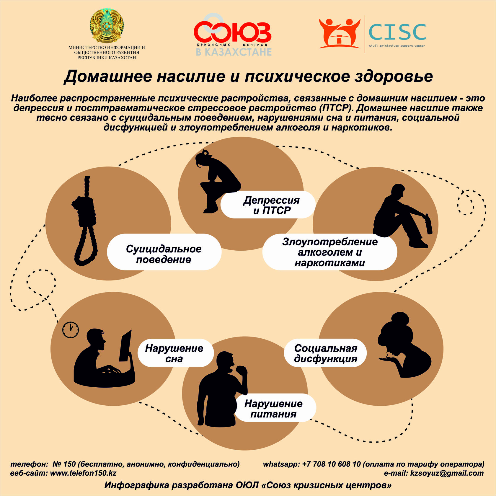 Домашнее насилие проекты