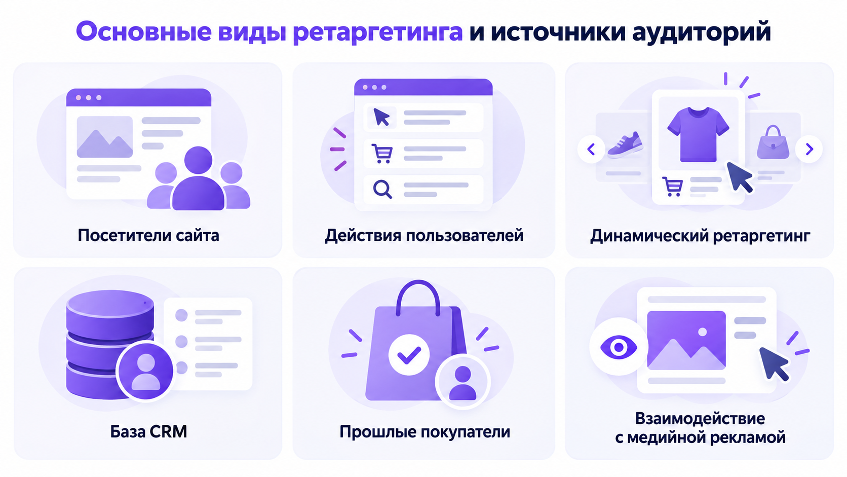 Основные виды ретаргетинга и источники аудиторий