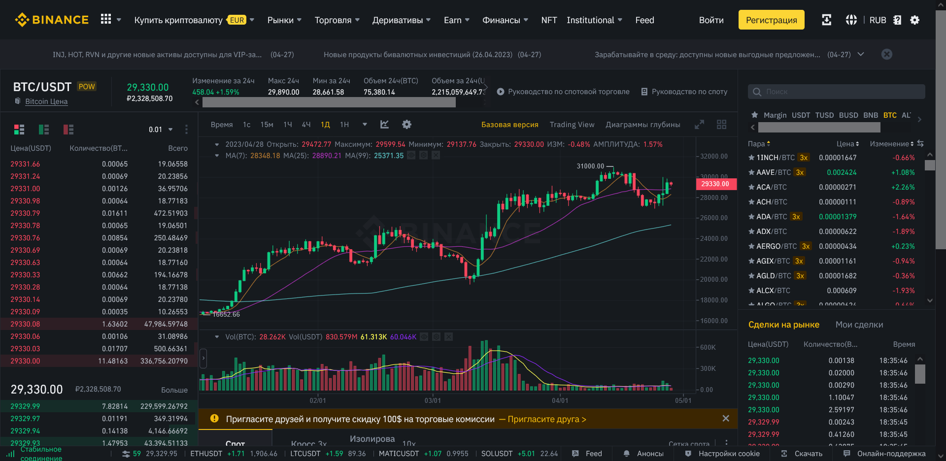 Спотовая торговля на Binance, спотовая торговля